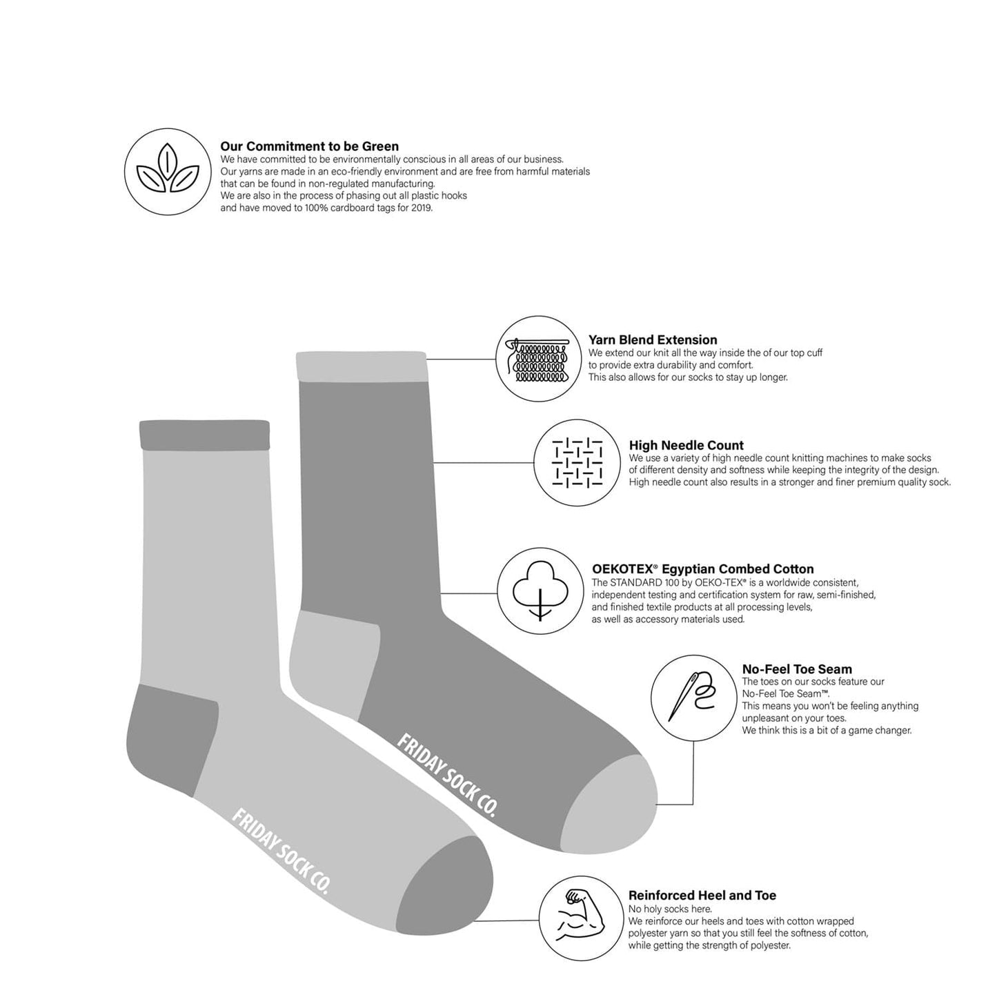Friday Socks information on yarn blend, needle count, cotton details, etc.
