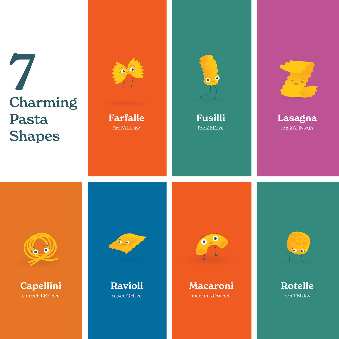 Illustrations of seven pasta shapes with names and pronunciations on a grid.